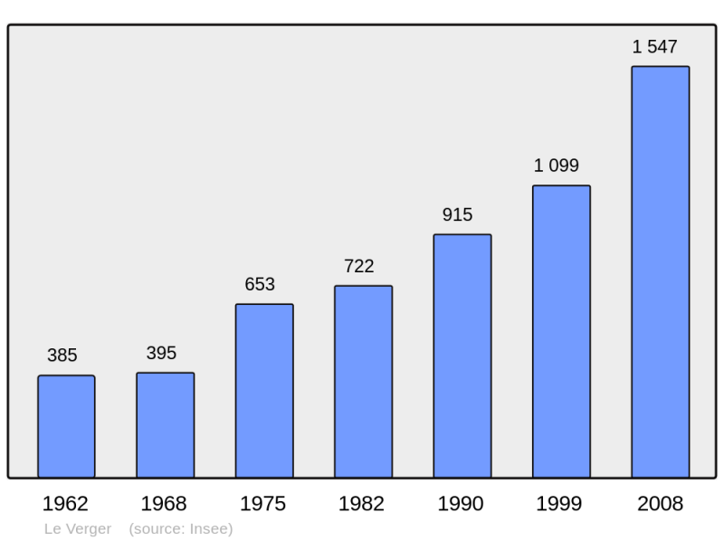 Soubor:Population - Municipality code 35351.png