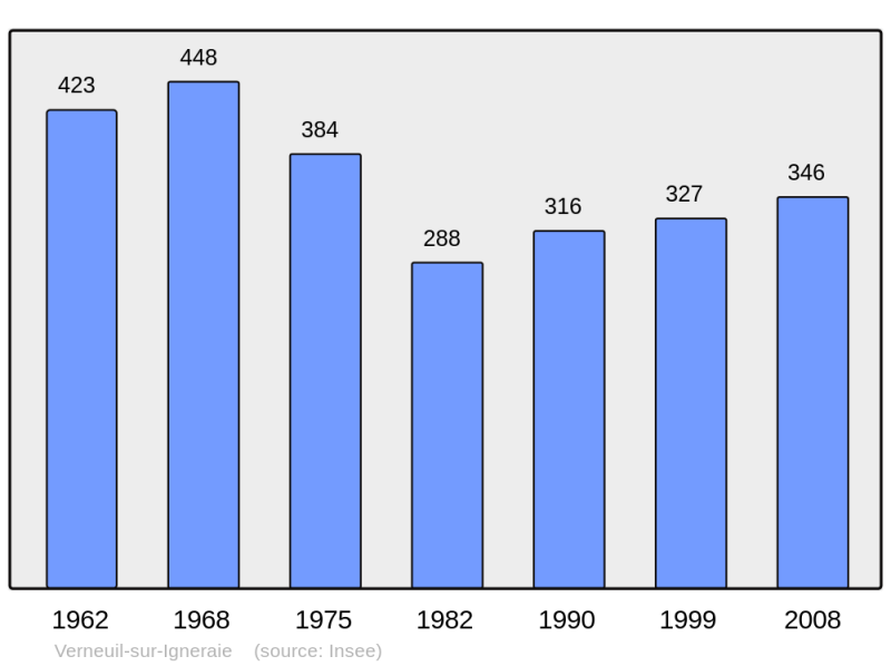 Soubor:Population - Municipality code 36234.png
