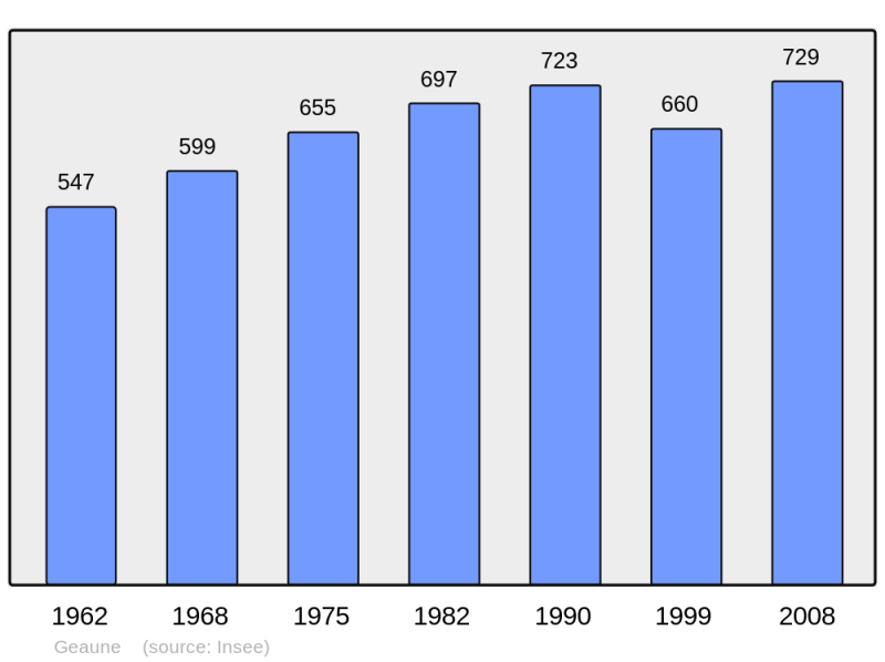 Soubor:Population - Municipality code 40110.png