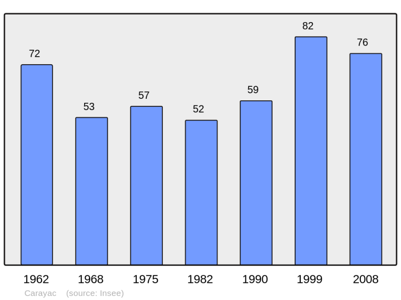 Soubor:Population - Municipality code 46056.png