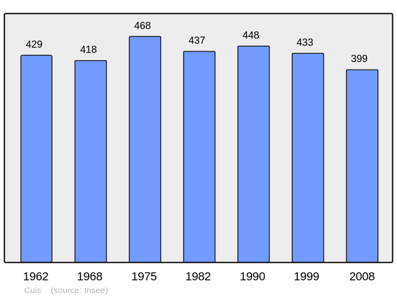 Soubor:Population - Municipality code 51200.png