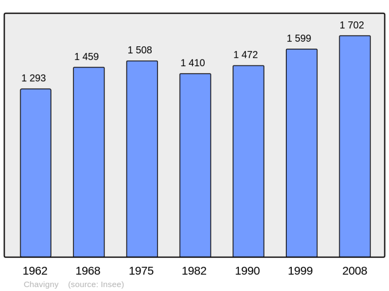 Soubor:Population - Municipality code 54123.png