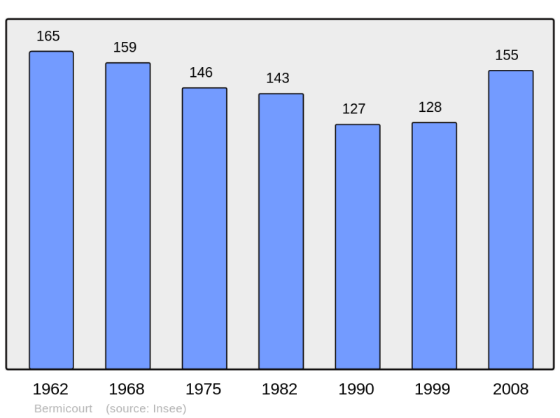 Soubor:Population - Municipality code 62114.png