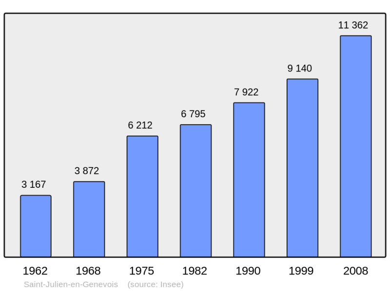 Soubor:Population - Municipality code 74243.png