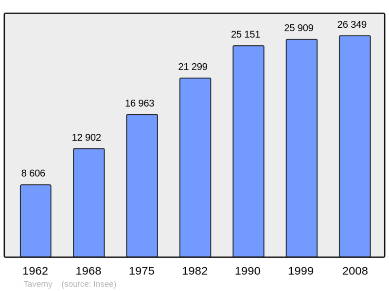 Soubor:Population - Municipality code 95607.png
