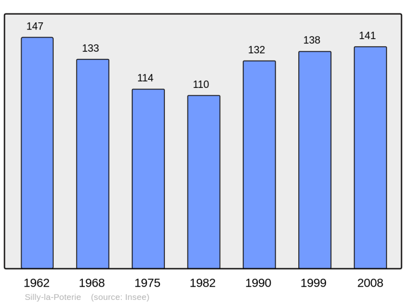 Soubor:Population - Municipality code 02718.png