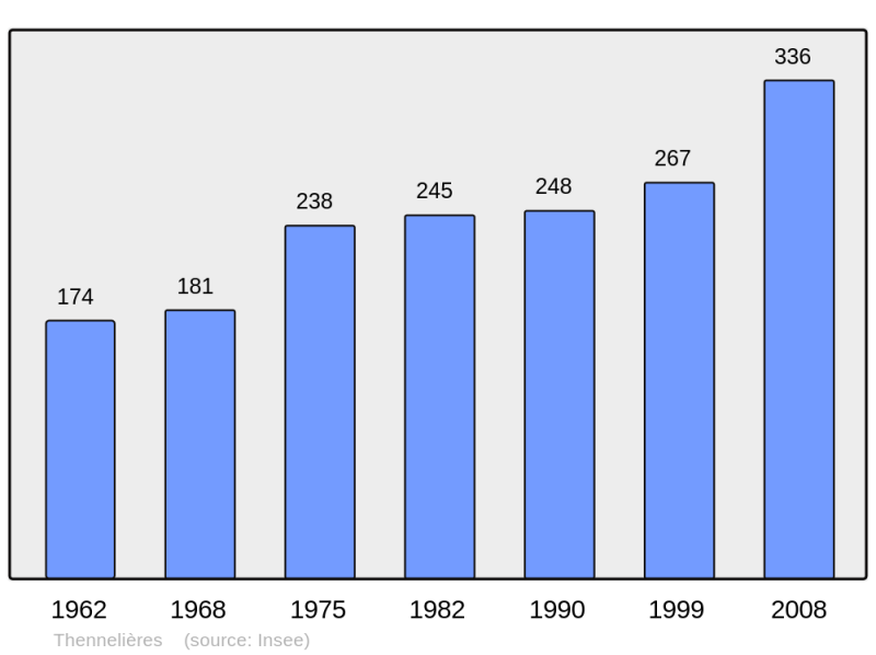 Soubor:Population - Municipality code 10375.png