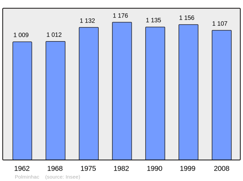 Soubor:Population - Municipality code 15154.png
