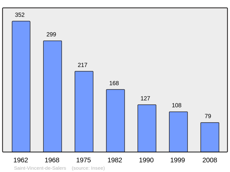 Soubor:Population - Municipality code 15218.png