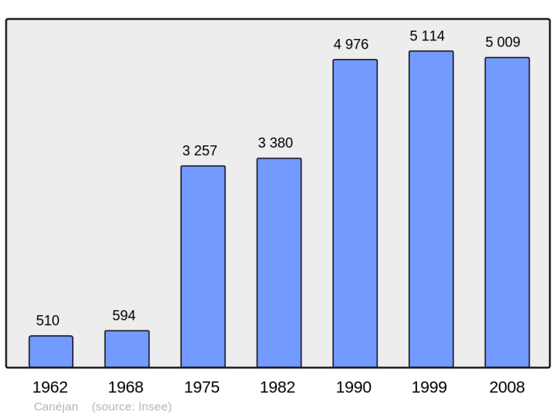 Soubor:Population - Municipality code 33090.png