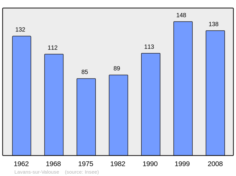 Soubor:Population - Municipality code 39287.png
