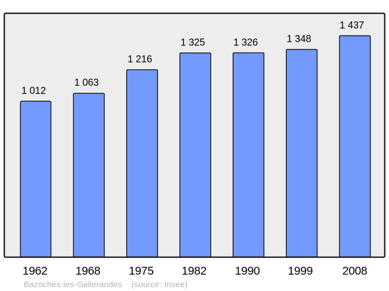 Soubor:Population - Municipality code 45025.png