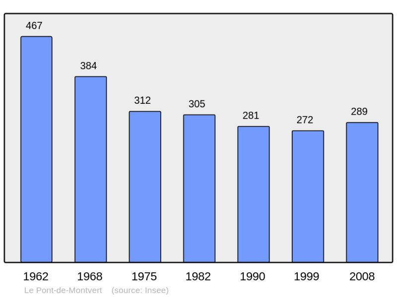 Soubor:Population - Municipality code 48116.png
