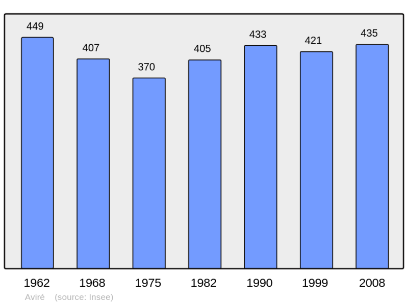 Soubor:Population - Municipality code 49014.png