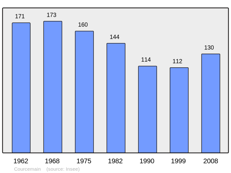 Soubor:Population - Municipality code 51182.png
