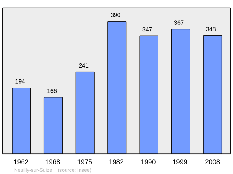 Soubor:Population - Municipality code 52349.png