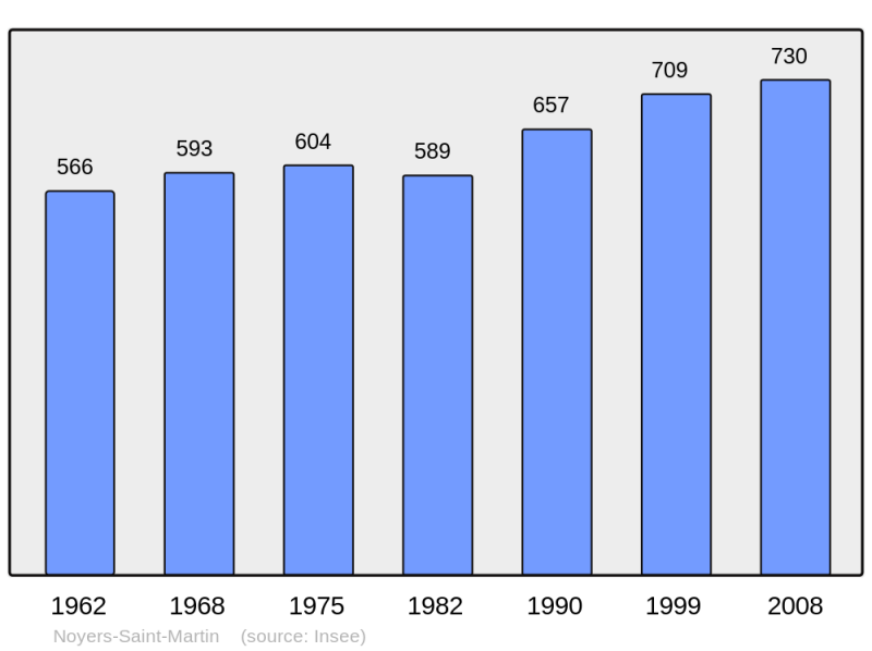 Soubor:Population - Municipality code 60470.png