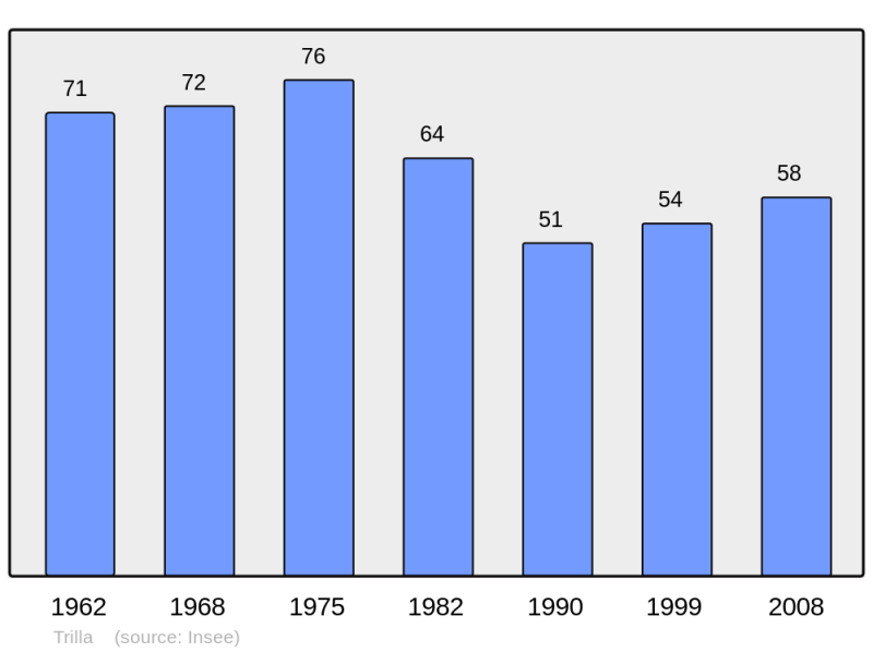 Soubor:Population - Municipality code 66216.png