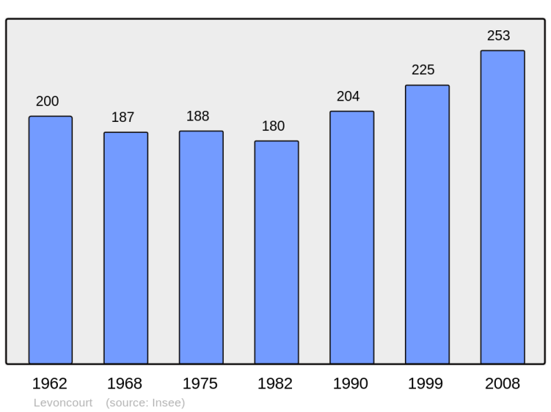 Soubor:Population - Municipality code 68181.png