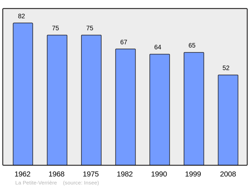 Soubor:Population - Municipality code 71349.png