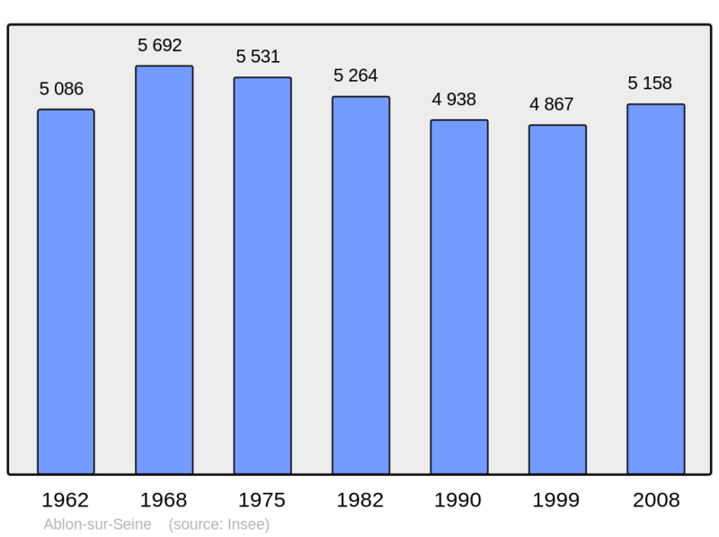 Soubor:Population - Municipality code 94001.png
