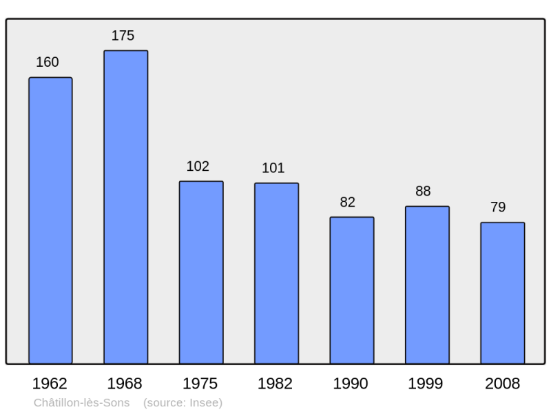 Soubor:Population - Municipality code 02169.png