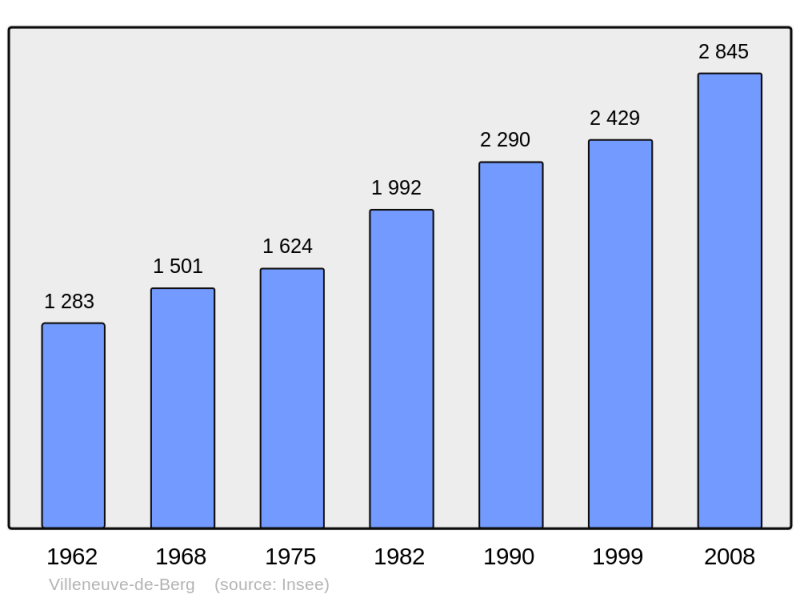 Soubor:Population - Municipality code 07341.png