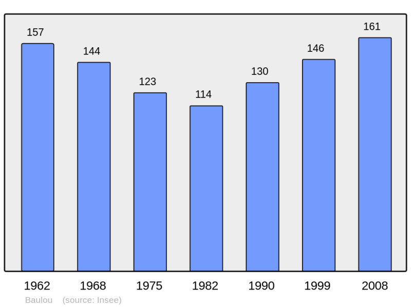 Soubor:Population - Municipality code 09044.png