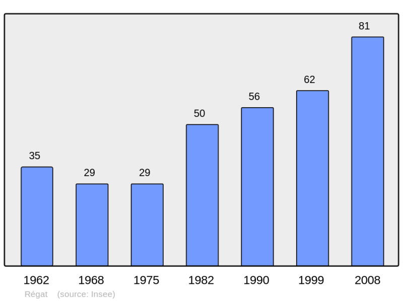 Soubor:Population - Municipality code 09243.png
