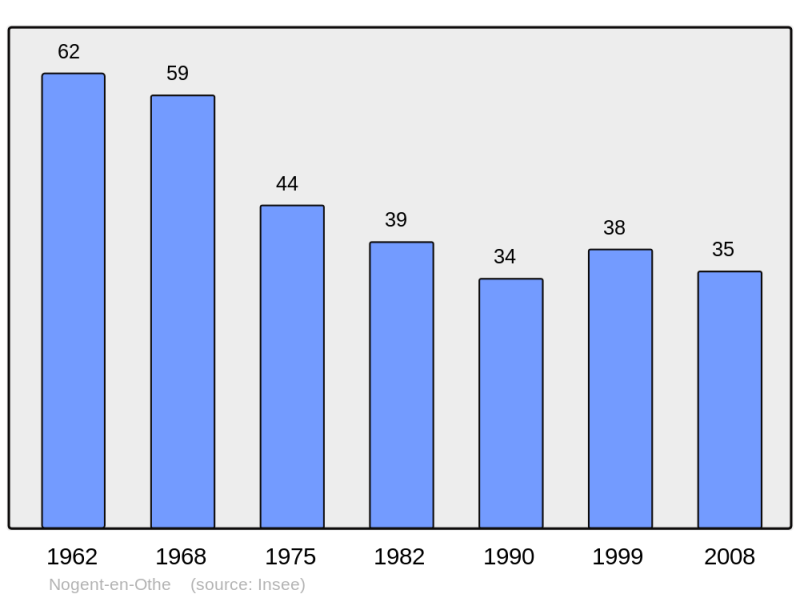 Soubor:Population - Municipality code 10266.png