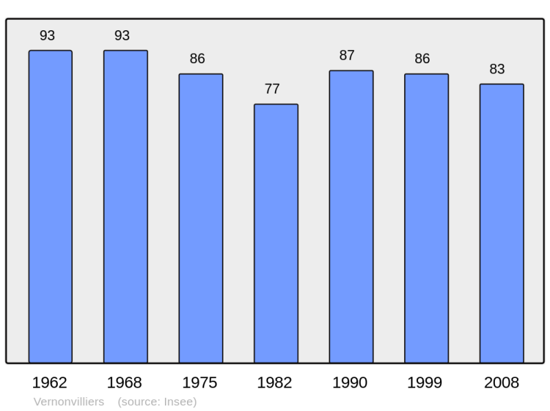 Soubor:Population - Municipality code 10403.png