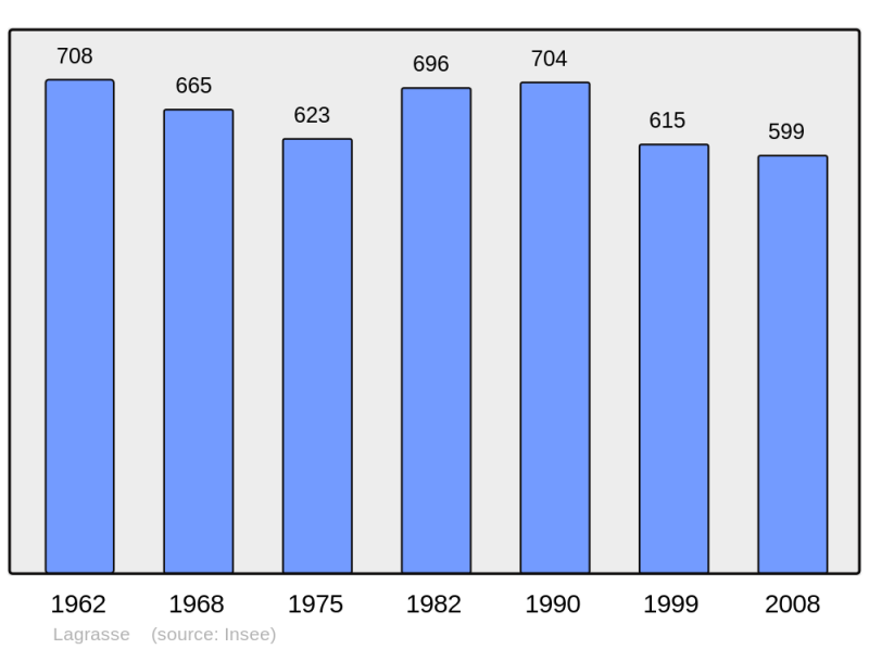 Soubor:Population - Municipality code 11185.png