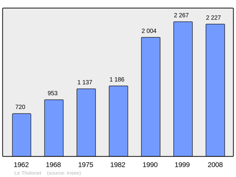 Soubor:Population - Municipality code 13109.png