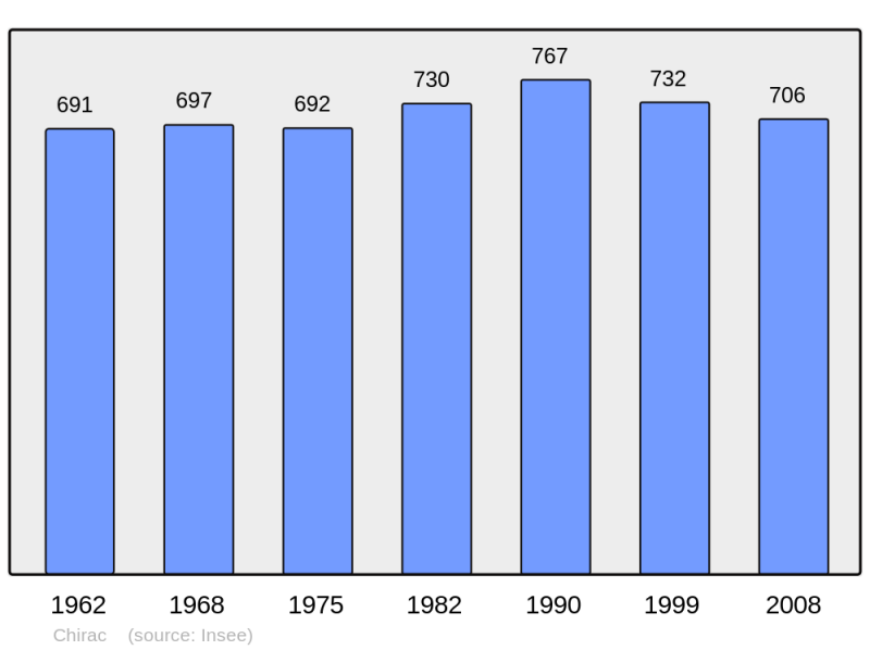 Soubor:Population - Municipality code 16100.png