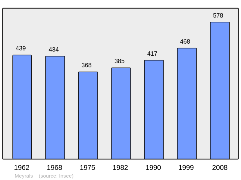Soubor:Population - Municipality code 24268.png
