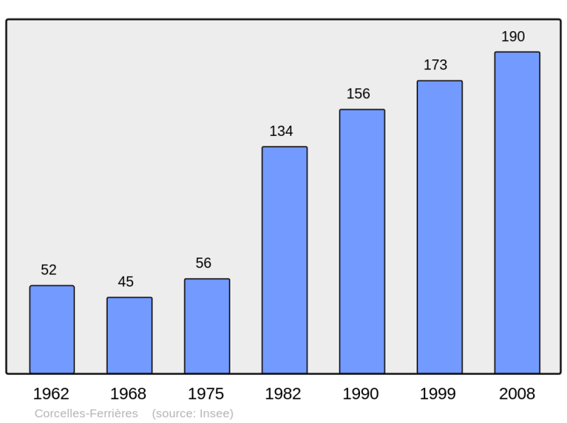 Soubor:Population - Municipality code 25162.png