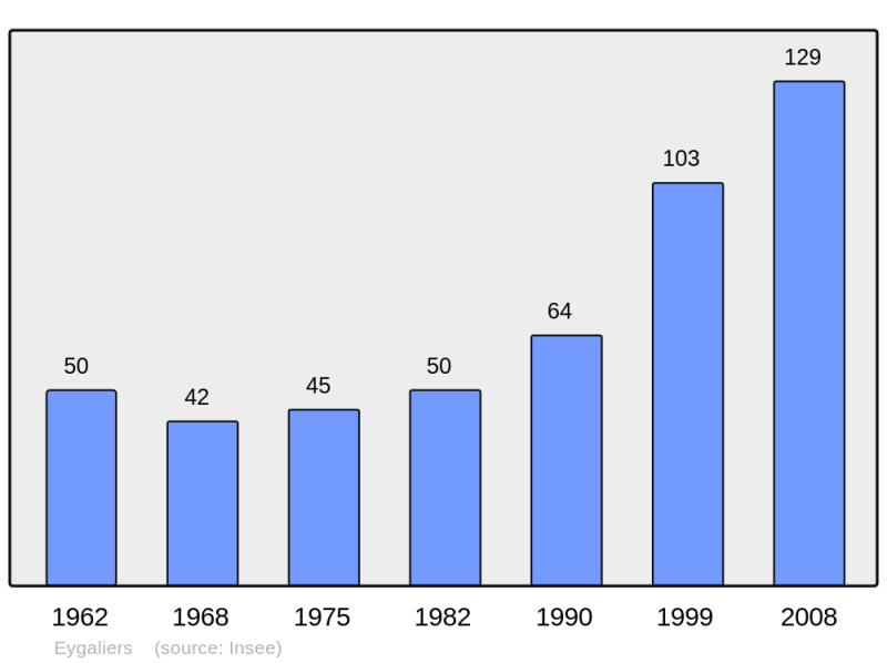 Soubor:Population - Municipality code 26127.png