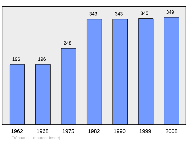 Soubor:Population - Municipality code 39241.png