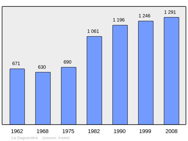 Soubor:Population - Municipality code 49117.png