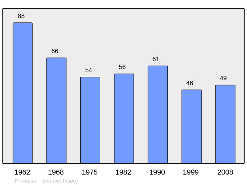 Soubor:Population - Municipality code 52385.png