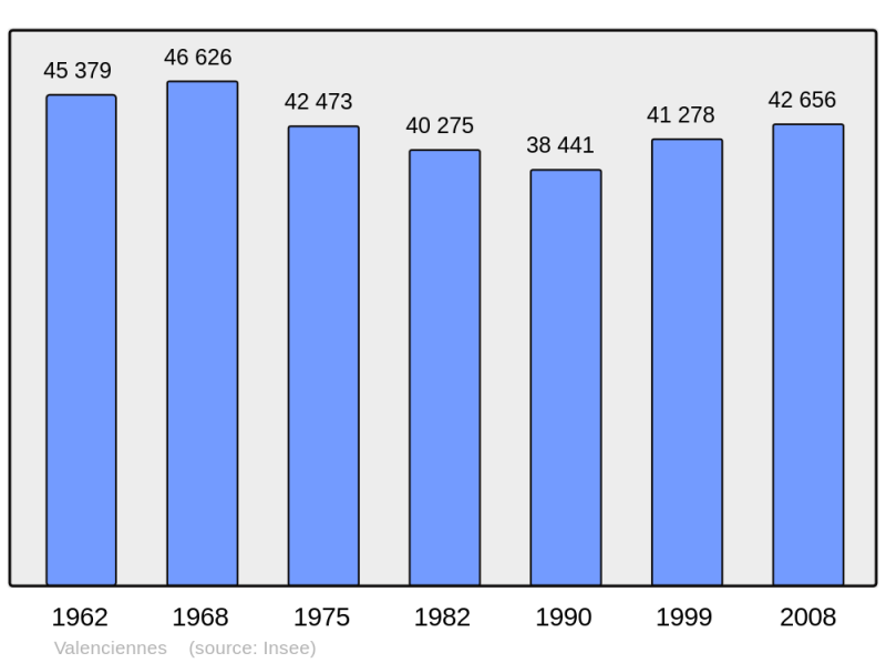 Soubor:Population - Municipality code 59606.png
