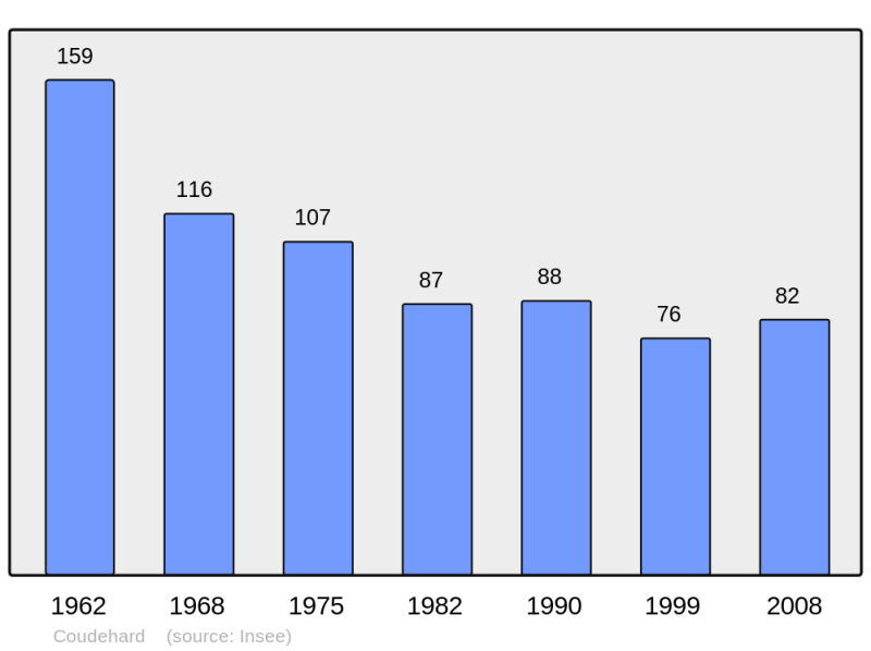 Soubor:Population - Municipality code 61120.png