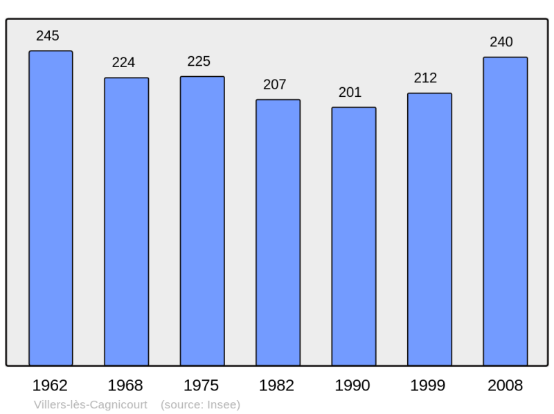 Soubor:Population - Municipality code 62858.png