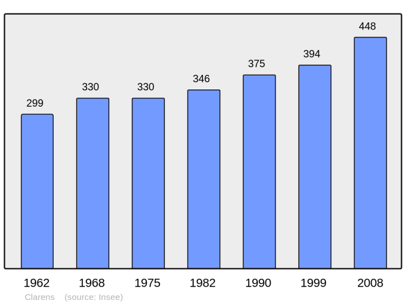 Soubor:Population - Municipality code 65150.png