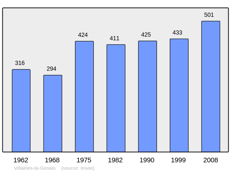 Soubor:Population - Municipality code 72375.png