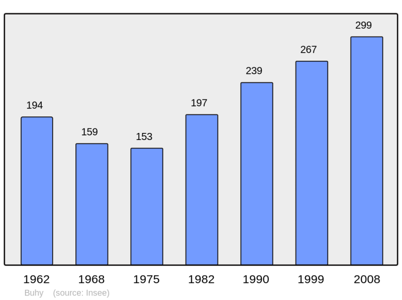 Soubor:Population - Municipality code 95119.png