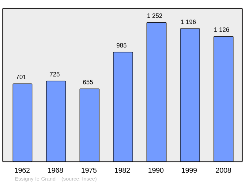 Soubor:Population - Municipality code 02287.png