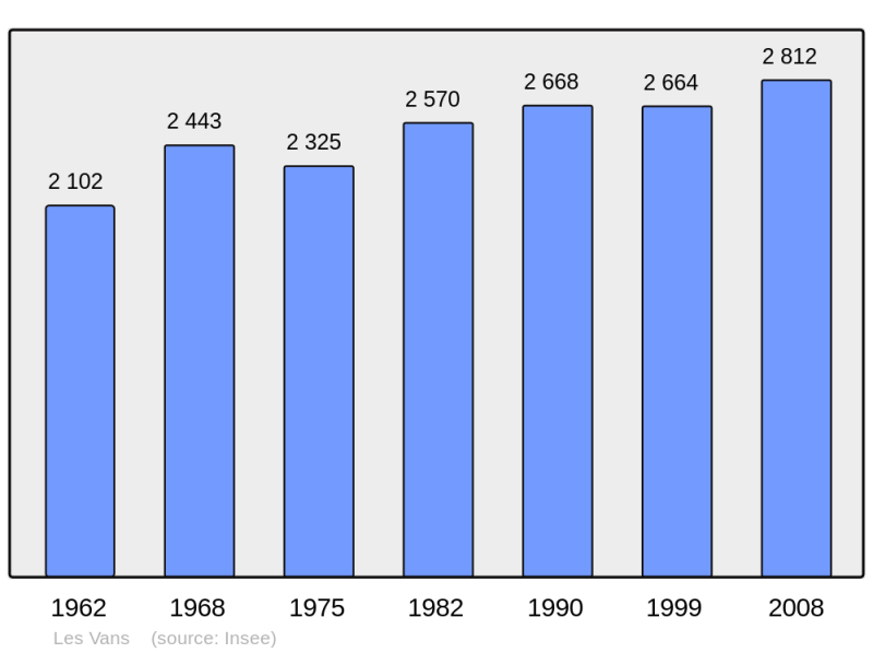 Soubor:Population - Municipality code 07334.png