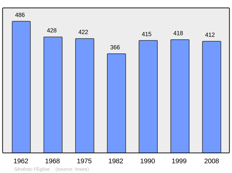 Soubor:Population - Municipality code 12271.png