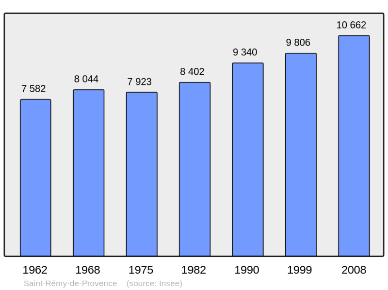 Soubor:Population - Municipality code 13100.png